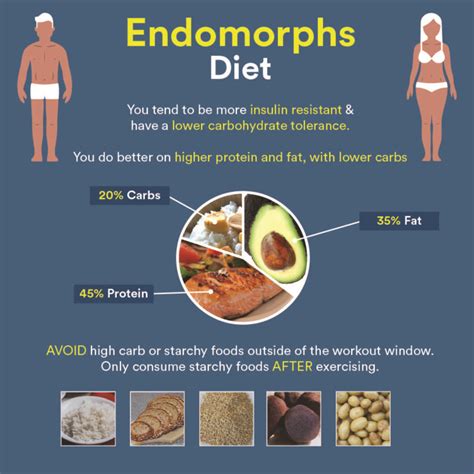 What should endomorphs avoid?