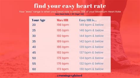 What should heart rate be on long runs?