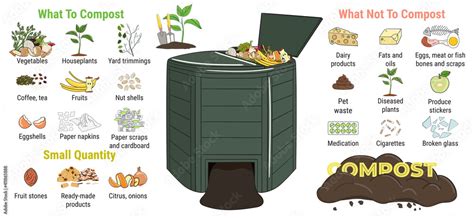 What should not be added to your compost bin?