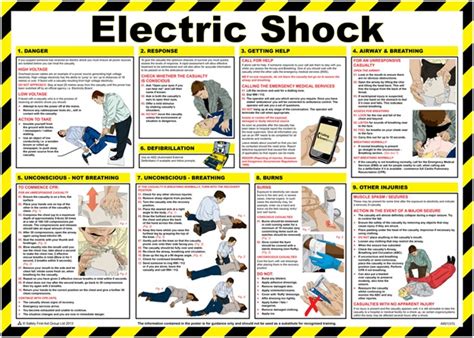 What should we not do after electric shock?