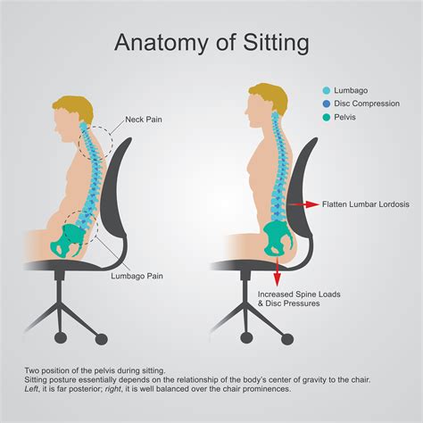 What should you avoid when sitting?