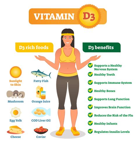 What should you avoid when taking vitamin D?