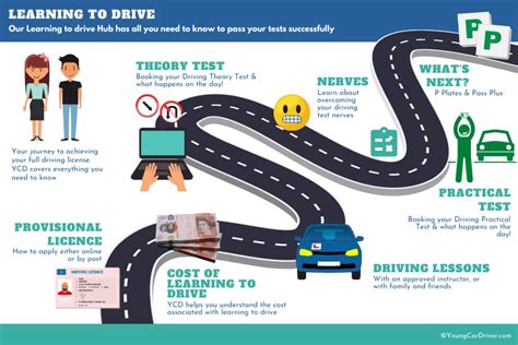 What should you know after 10 hours of driving?