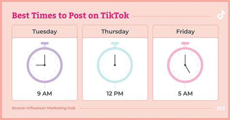 What should you not post on TikTok?