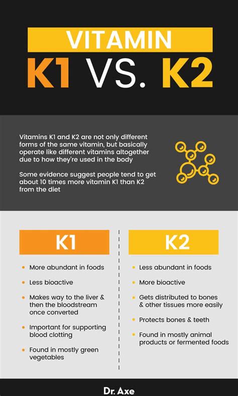 What should you not take with vitamin K2?
