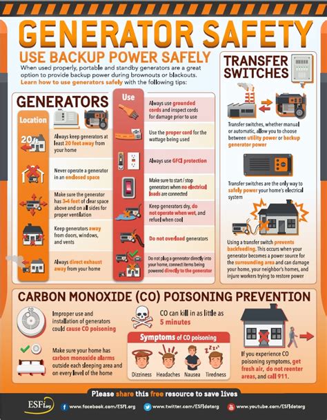 What should you not use a generator?