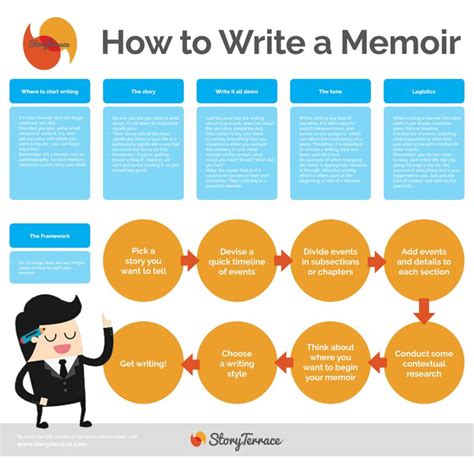 What should you not write in a memoir?