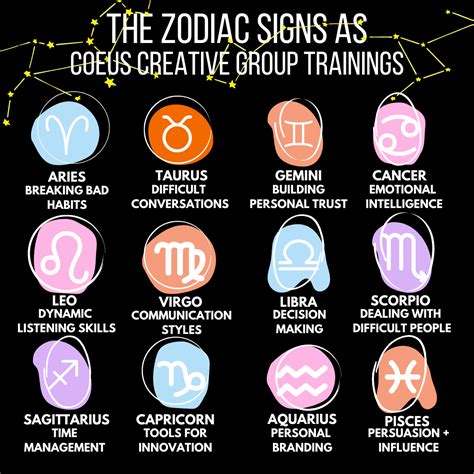 What sign is the mother of all signs?
