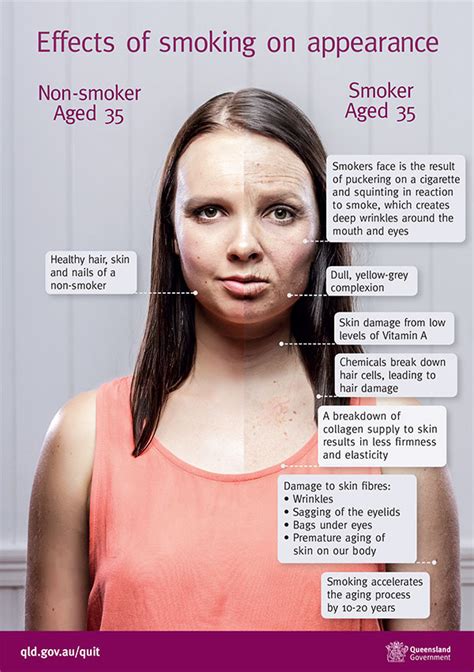 What signs affect your appearance?