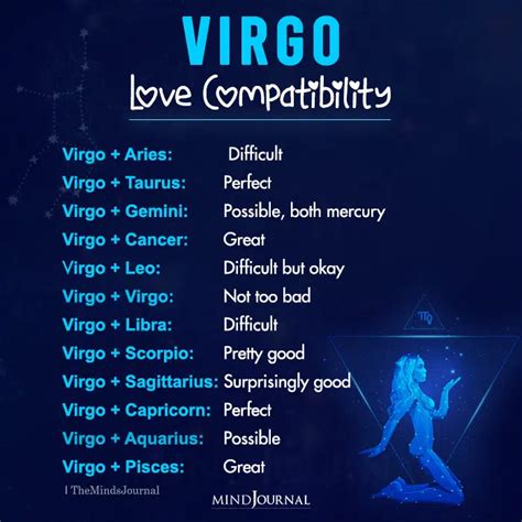 What signs are attracted to Virgo?