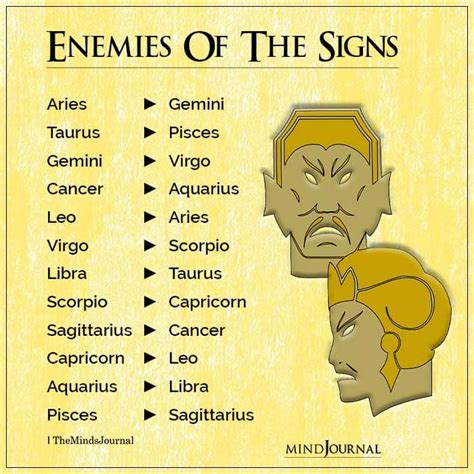 What signs are enemies with Cancer?