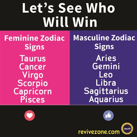 What signs are masculine?