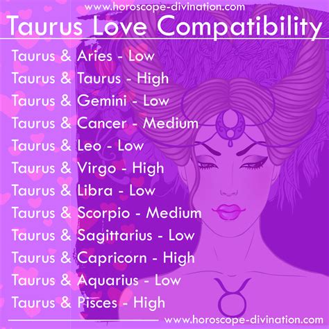 What signs are naturally attracted to Taurus?