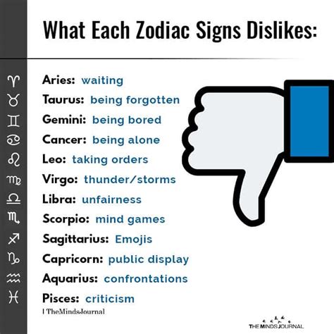 What signs do Capricorns dislike?