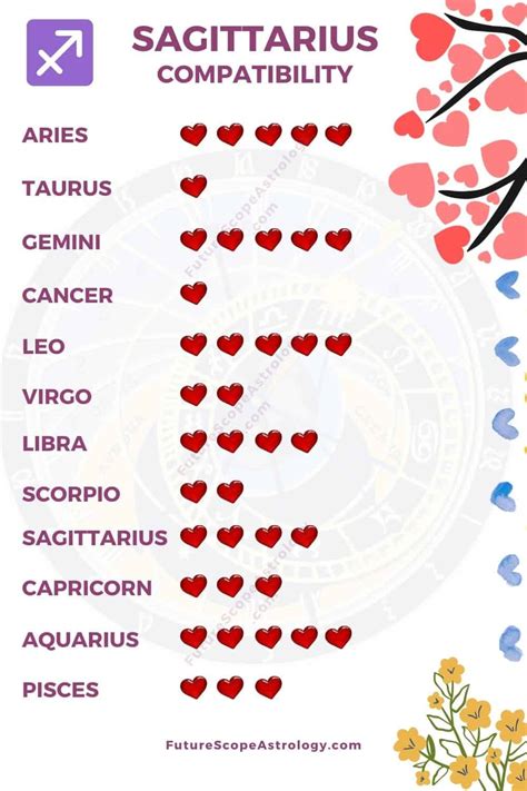 What signs love Sagittarius?
