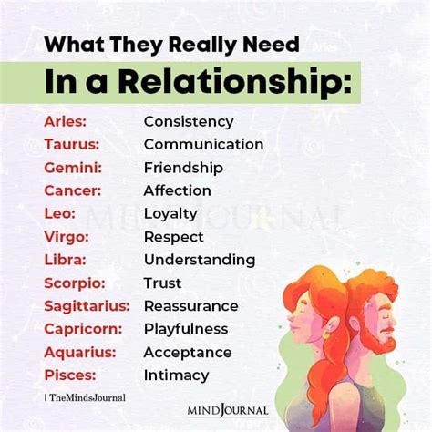 What signs need in a relationship?