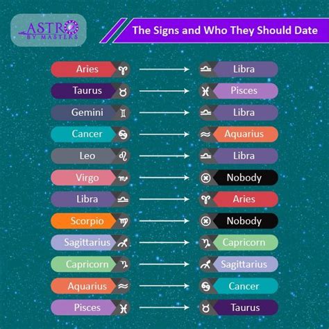 What signs should date?