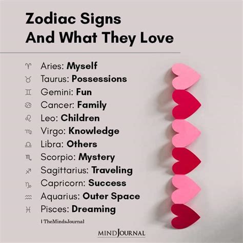 What signs will fall in love 2024?