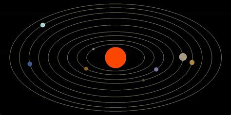 What similarities do the movements of the planets share?