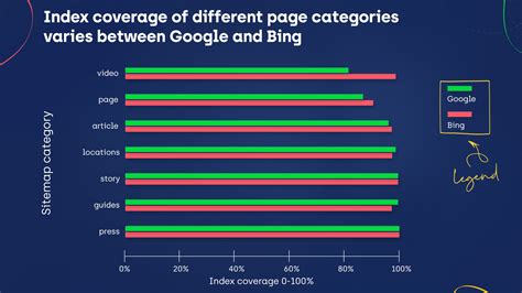 What site is better than Google?