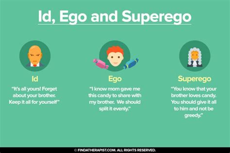 What sits below your ego?