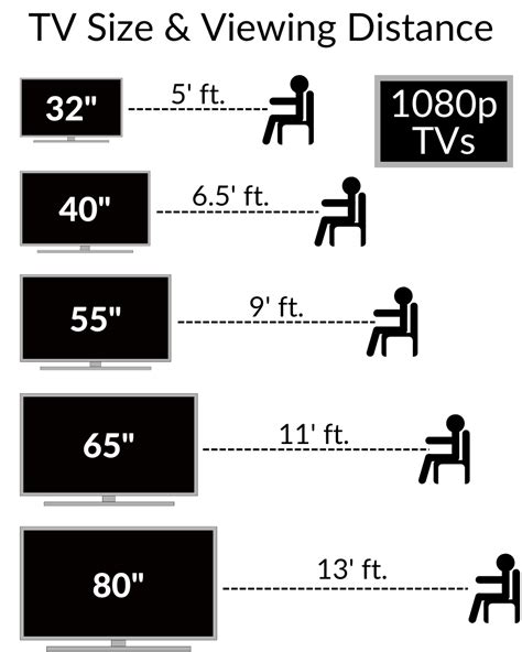 What size TV do I need?