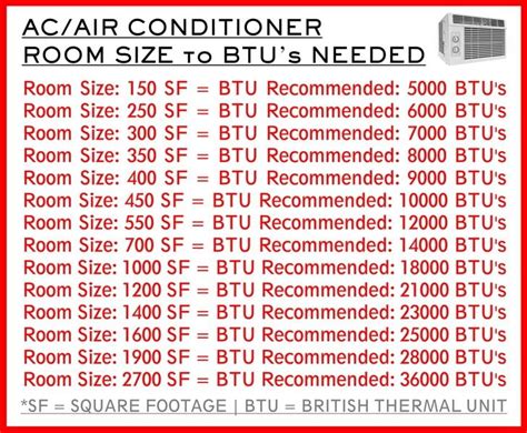 What size air conditioner for 3000 square feet?