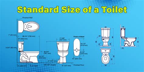 What size are toilets in Canada?