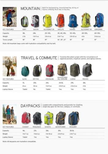 What size backpack do I need for Europe?