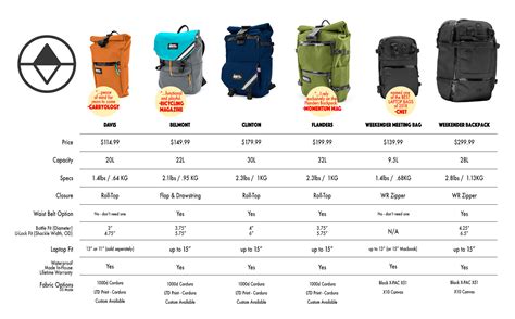 What size backpack do I need for a 10 day trip?