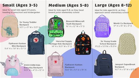 What size backpack for a 13 year old?