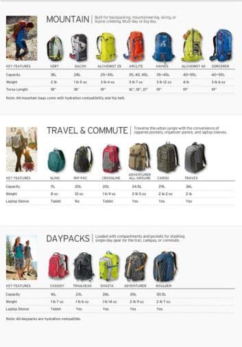 What size backpack for a 3 week trip?