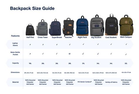 What size backpack is considered big?