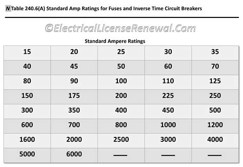 What size breaker is required by NEC?