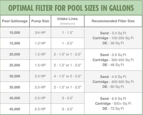 What size filter do I need for a 15000 gallon pool?