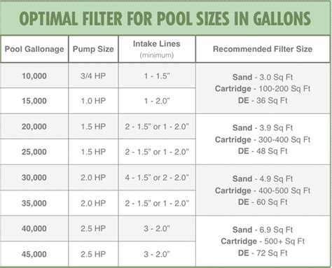What size filter for a swimming pool?