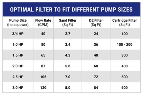 What size filter for my pump?