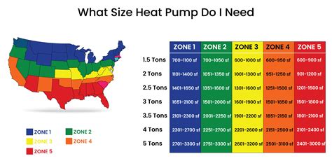 What size heat pump for 1000 sq ft?