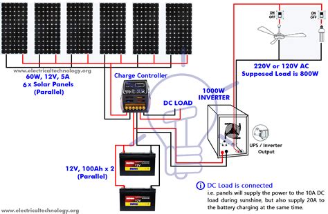 What size inverter do I need for a 200Ah battery?