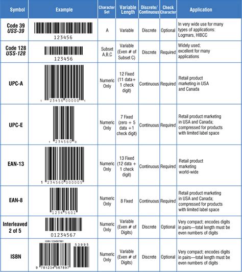 What size is a 100% barcode?