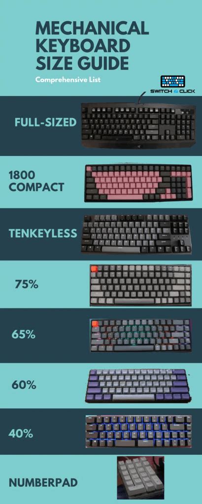 What size is a 100% keyboard?