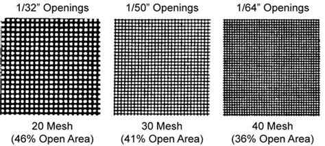 What size is a 40 mesh perforation?