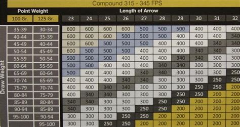 What size is a 400 arrow?