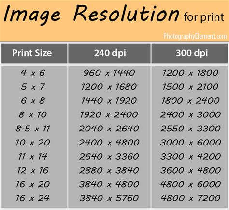 What size is a high resolution photo?