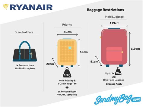 What size is allowed for hand luggage?