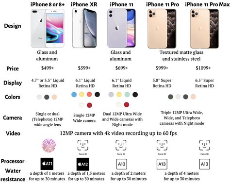 What size is the iPhone 15?