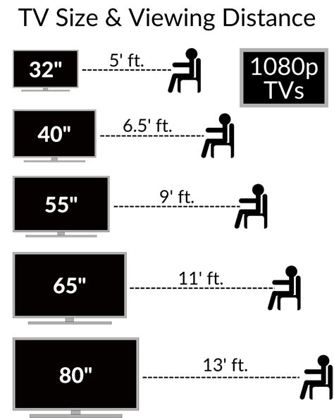 What size of TV is good for eyes?
