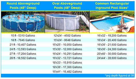 What size pool is 6000 gallons?