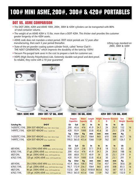 What size propane tank is best for a generator?