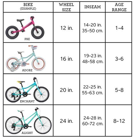 What size wheelie bike do I need?